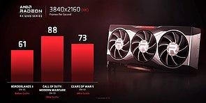 AMD Radeon RX 6000 Performance-Teaser